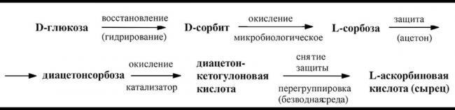Витамин с при простуде