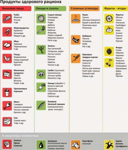 Лечебная диета джона пегано при псориазе