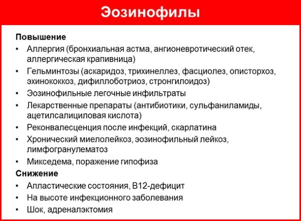 Эозинофилия - причины, формы, симптомы, диагностика и лечение
