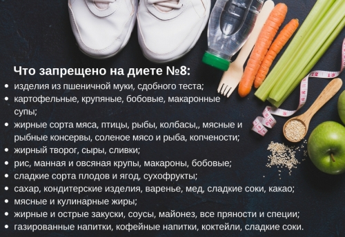 Ожирение и диета №8 – какие продукты разрешены?