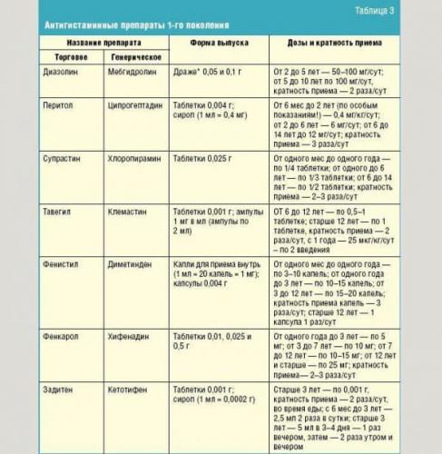Противовоспалительные препараты при простуде у взрослых недорогие