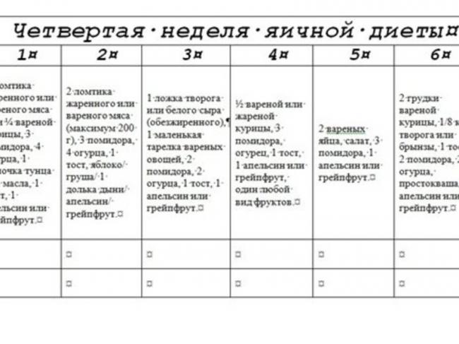 Химическая диета. разные диеты на your-diet.ru. | здоровое питание, снижение веса, эффективные диеты
