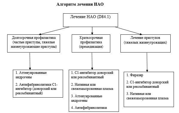 Симптомы и лечение отека квинке | москва