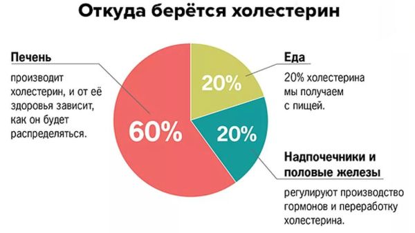Анализ крови на сахар: виды исследований и расшифровка результатов