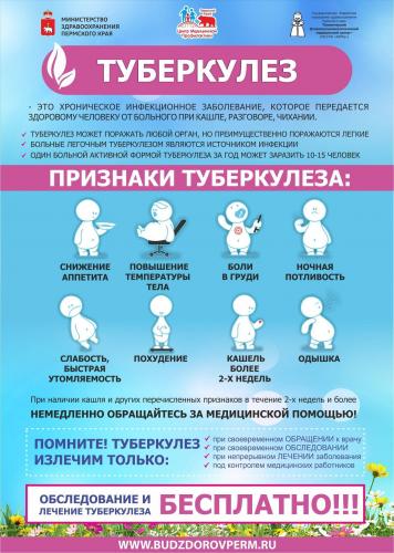 Препараты для лечения туберкулеза