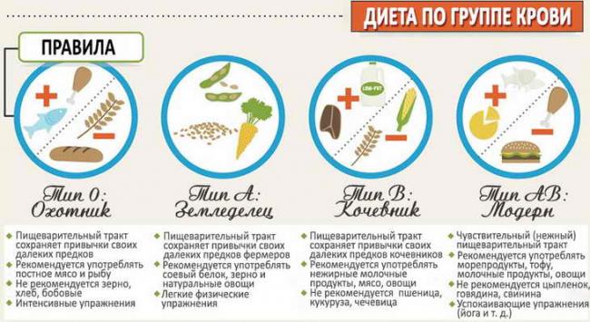 Таблица совместимости групп крови и резус-фактора для зачатия ребенка