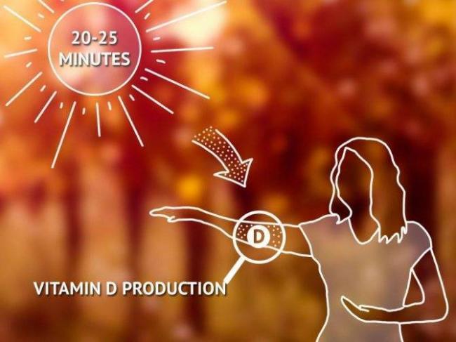 Витамины для повышения иммунитета у взрослых