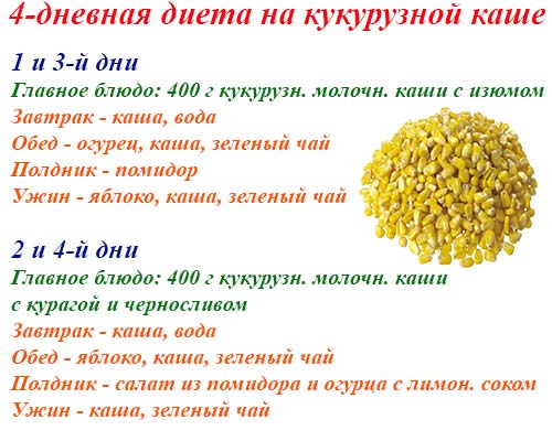 Сладкая кукуруза для похудения. можно ли есть кукурузу при похудении, как и какие початки лучше употреблять для снижения веса?