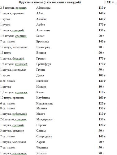 Норма сахара в крови у женщин после 40-50-60-70 лет