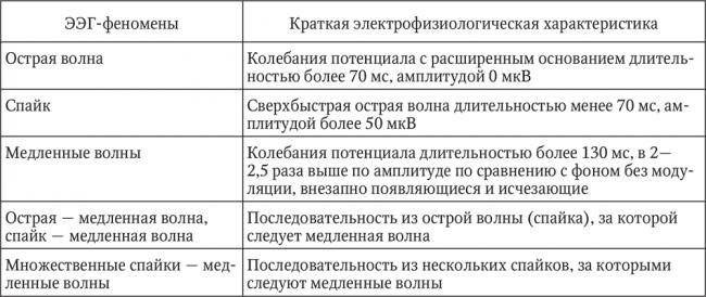 Пневмония у пожилых