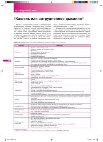 Больно дышать при вдохе в грудной клетке при кашле