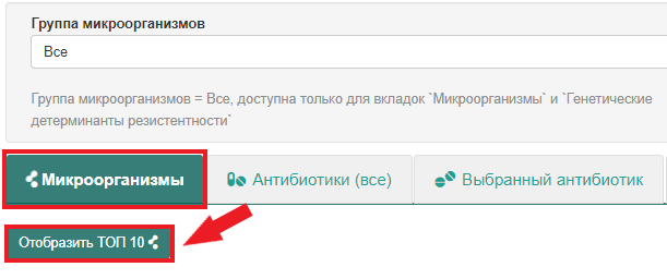 Обнаружен новый способ появления бактерий, устойчивых к антибиотикам