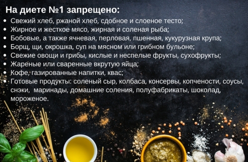 Примерное недельное меню стола 1 при гастрите