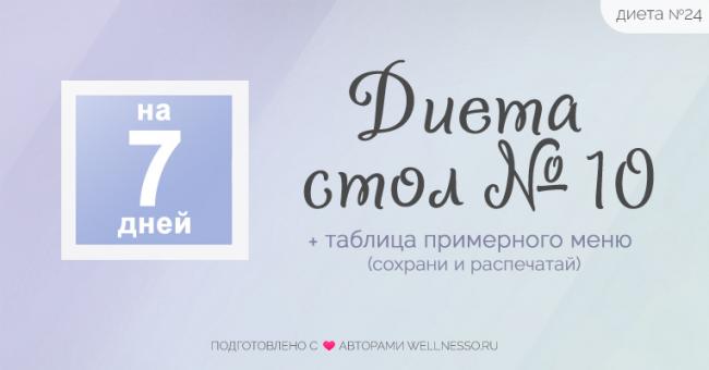 Холестериновая диета: меню на неделю с рецептами, продукты, таблица, народные средства