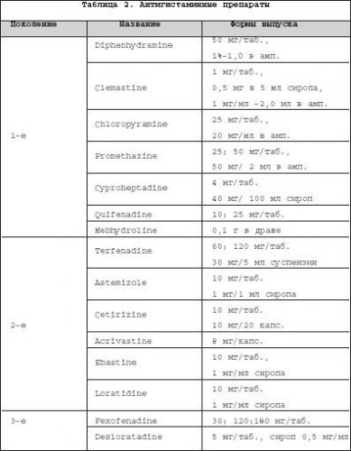 Ангионевротический отек