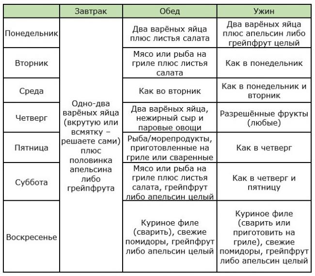 Химическая диета на 4 недели: меню, отзывы
