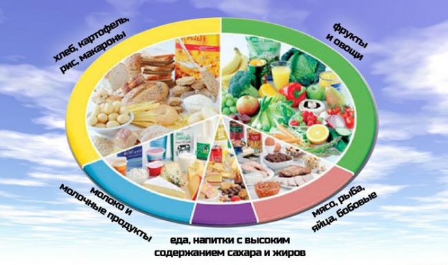 Симптомы и лечение эрозивного гастродуоденита препаратами, народными средствами, диета