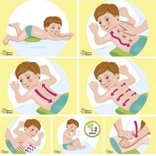 Кашель у ребенка: причины и лечение. утренний кашель с мокротой у ребенка