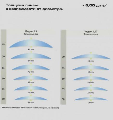 Линзы дышащие - какие самые лучшие для чувствительных глаз