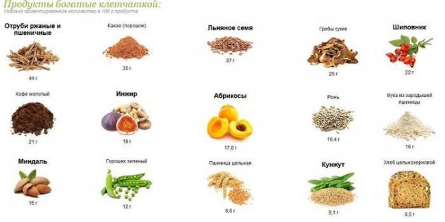 Болит копчик: причины боли, что делать при кокцигодинии, симптомы и лечение