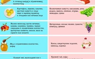 Продукты, снижающие кислотность желудка: самая полная информация о питании в таблицах