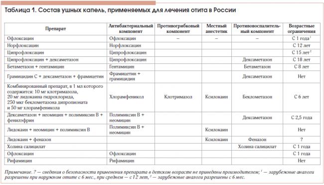 Почему возникает шум в ушах и как его лечить