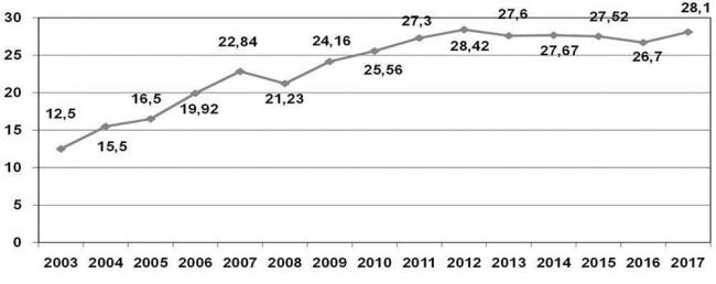 Лечение шума в ушах
