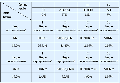 Диета по 4-й группе крови: положительный и отрицательный резус, меню