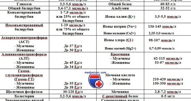 Норма сахара в крови по возрасту: таблица, симптомы повышенного. медикаментозное лечение, диета, народные средства