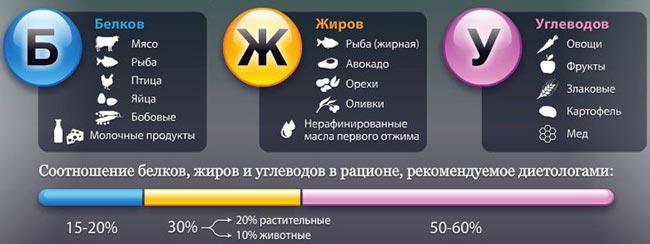 Как похудеть после родов не кормящей маме