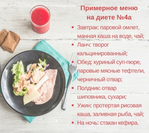 Диеты для похудения, быстрое похудение - на diets.ru