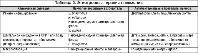 Лечение и прогноз выздоровления застойной пневмонии у пожилых людей