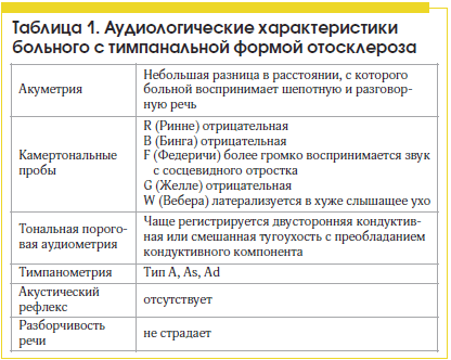 Боль и шум в ушах: причины и лечение
