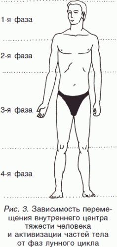 Почему возникает боль в копчике, отдающая в ноги?