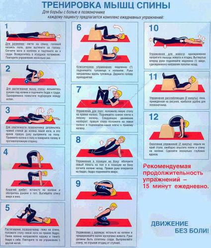 Как расслабить мышцы спины: лучшие способы + комплекс упражнений