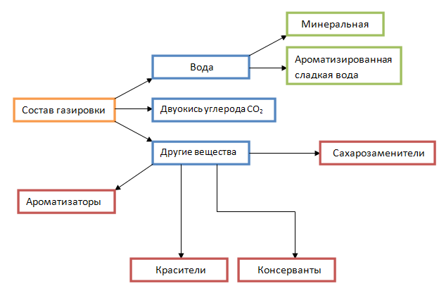 В чем опасность чая с сахаром?