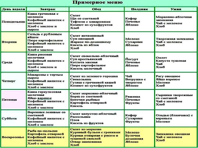Без диеты при дуодените и гастрите не обойтись!