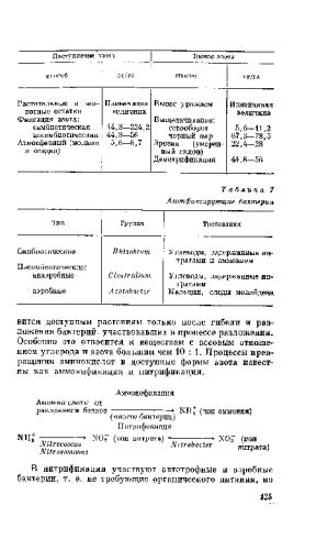 Где и как берут бактерии необходимый для жизни азот