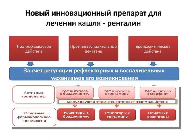 Ренгалин от кашля