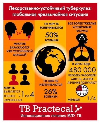 Методы лечения больных туберкулезом легких: курс лечения