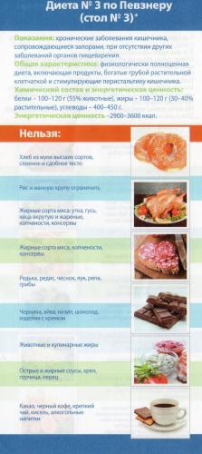 Самые эффективные диеты на 5 дней для похудения: примерное меню