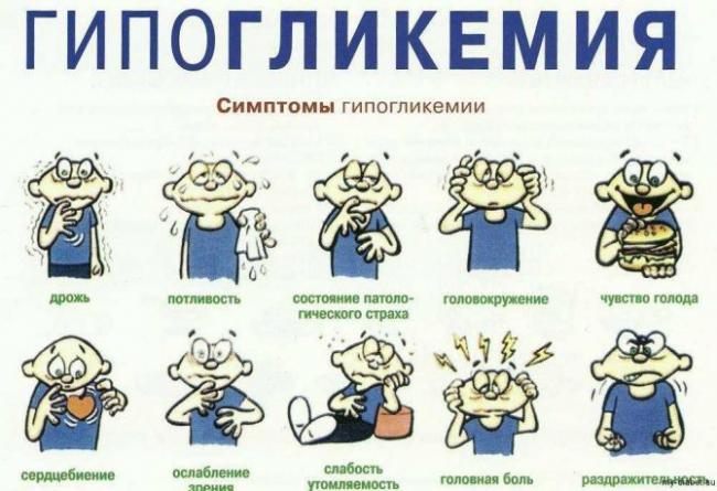 Глюкоза в крови