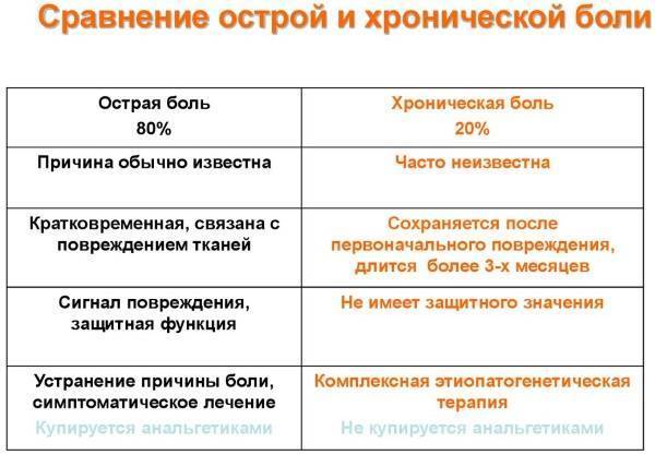 Причины боли в левом боку со стороны спины