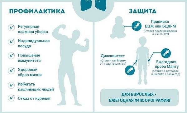 Как передается туберкулез открытой формы?