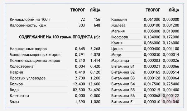 Химическая диета усамы хамдий: то, что доктор прописал