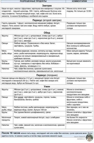 Руководство для начинающих: как похудеть с помощью питания и тренировок!
