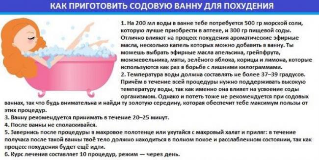 Рецепты для похудения на соде