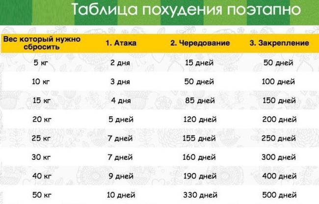 Как найти свою диету? диета для похудения - как выбрать эффективную?