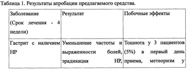 Симптомы заболеваний, ассоциированных с хеликобактер пилори. возможные последствия хеликобактериоза