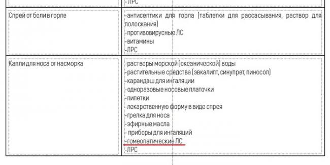 Пиносол при беременности